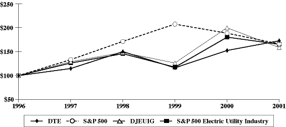 (LINE GRAPH)